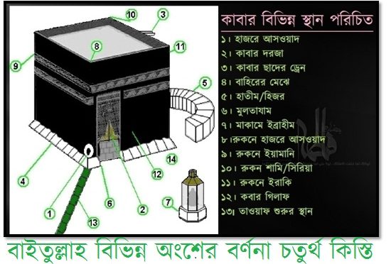 বাইতুল্লাহ বিভিন্ন অংশের বর্ণনা : চতুর্থ কিস্তি