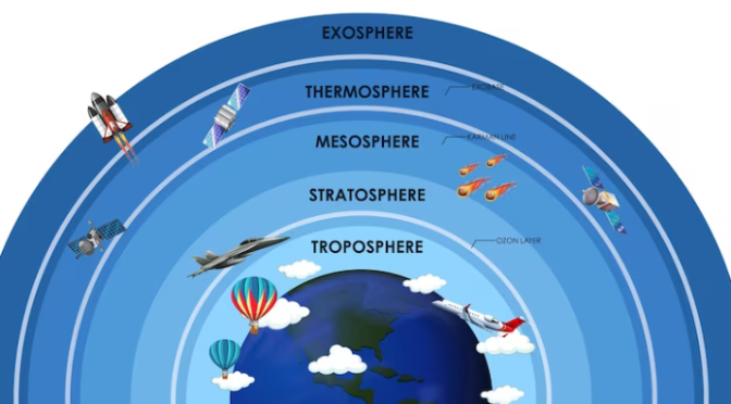 কুরআন এবং বায়ুমণ্ডল (Atmosphere):